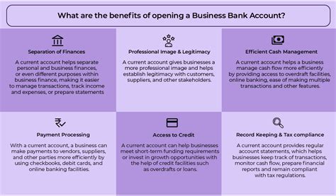 Business Banking Accounts