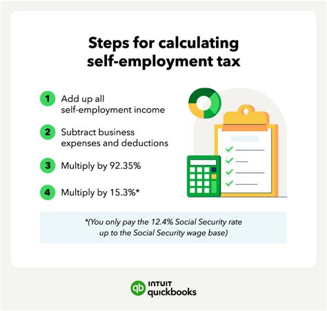  Calculating Self-Employment Tax