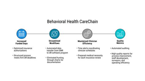 Challenges in Behavioral Health Utilization Review Jobs