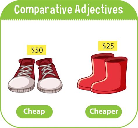 Cheap adjective
