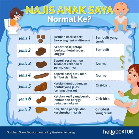 Cirit Birit Pada Bayi
