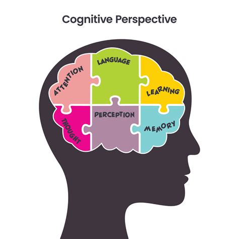 Cognitive Perspectives