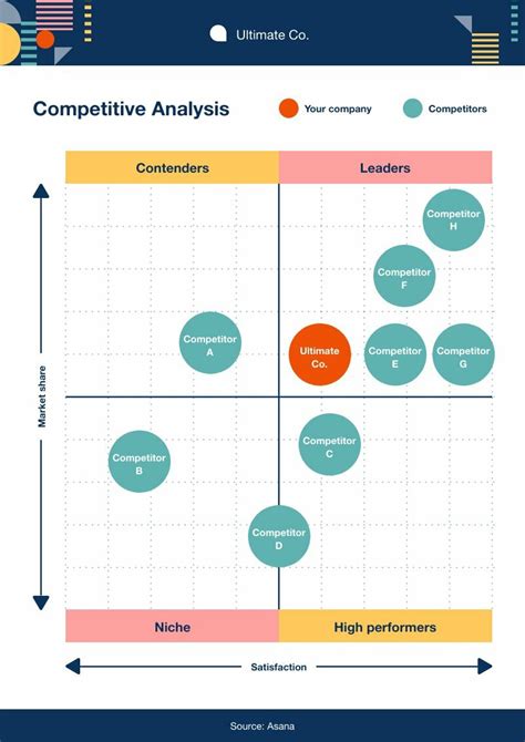 Competition Analysis