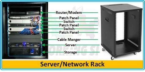 Components of Home Server