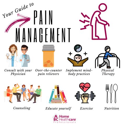 Comprehensive Pain Management Approach