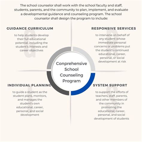 Comprehensive Services