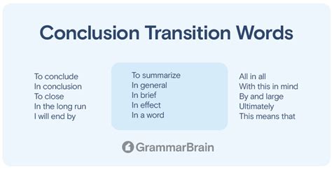 Conclusion A Market in Transition