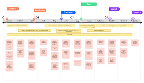 Create Visual Timelines