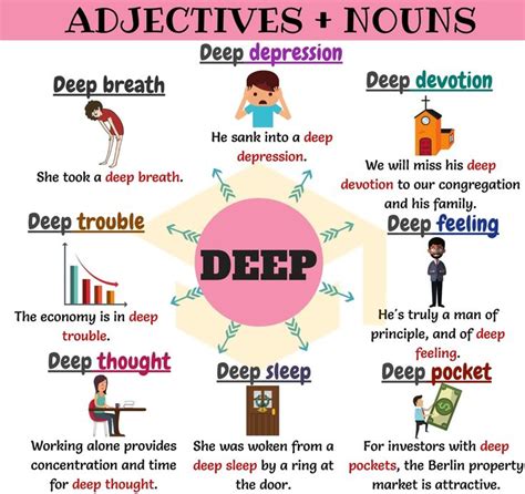 Deep adjective