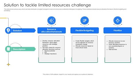 Design Challenges and Limited Resources