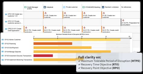 DexTools metrics for BCM