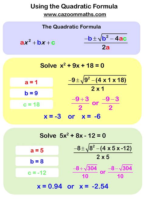Dissecting the Quadratic Formula