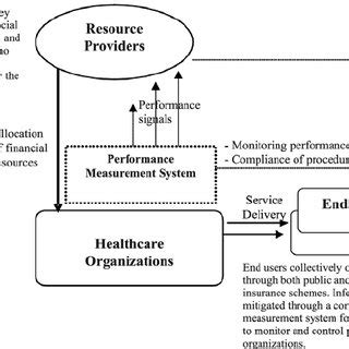 Enhanced Resource Allocation