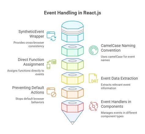 Event Handling dalam JavaScript