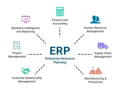Table illustrating benefits, costs, and features of ERP system