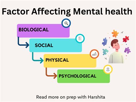 Factors Affecting Mental Health Discharge