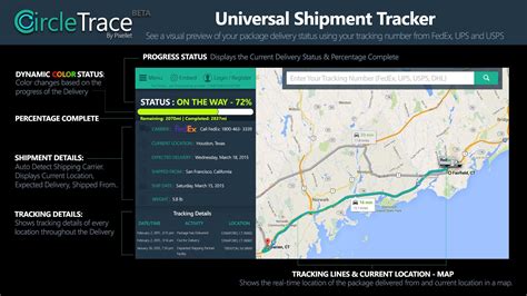 FedEx GPS Tracking Map of Delivery