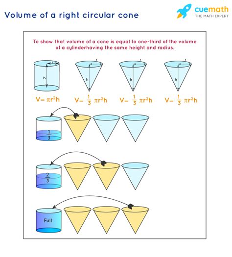 Find the Right Volume