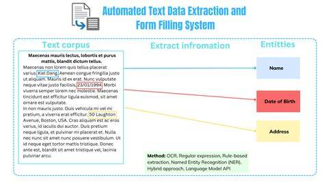 Form Filling and Data Extraction