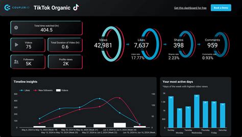 Gunakan Analytics TikTok