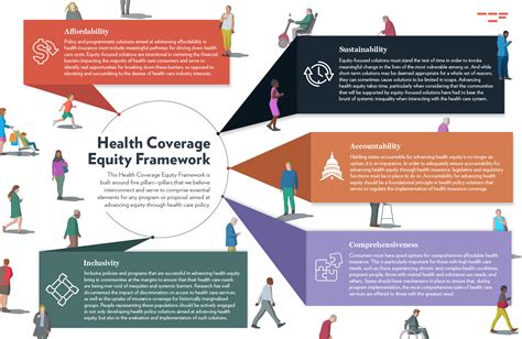 Health Equity