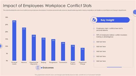 Impact on Employees