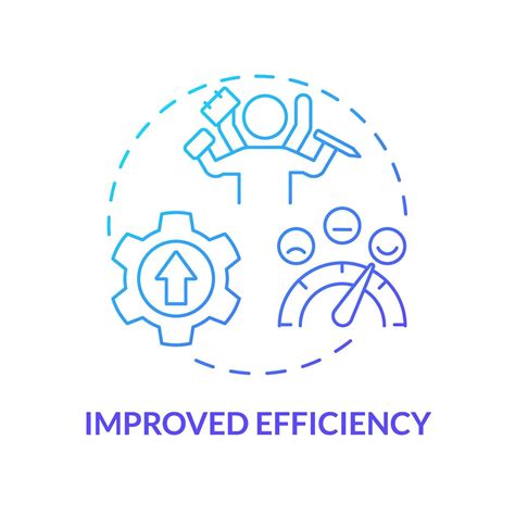 Improved Efficiency