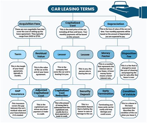  Introduction to Car Leasing For Dummies