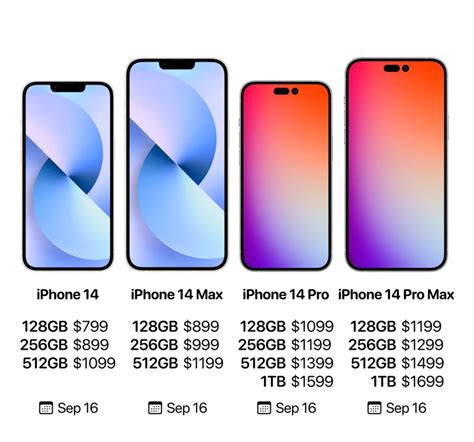  Is iPhone 14 Price in USA? 