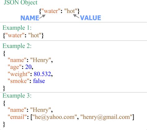 JSON (JavaScript Object Notation) dalam JavaScript
