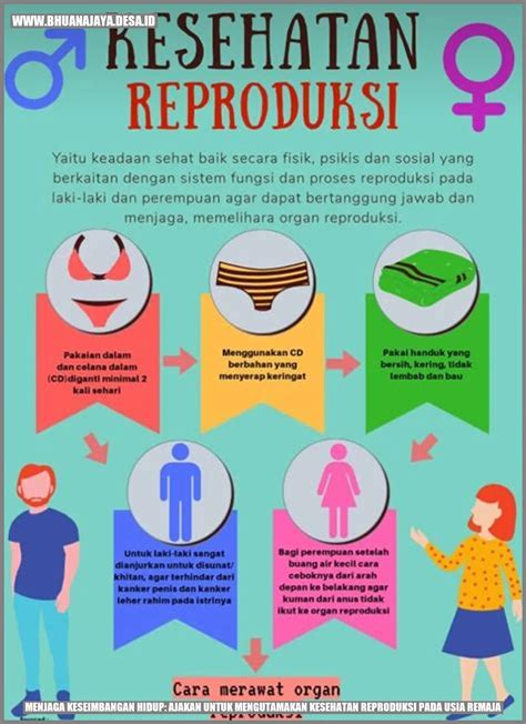 Kesehatan Reproduksi
