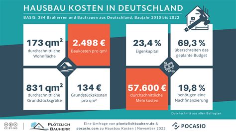 Kosten