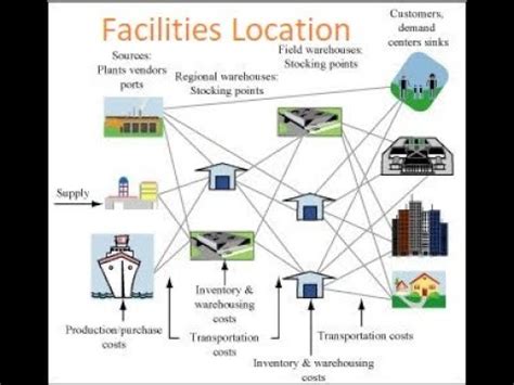 Location and Facilities