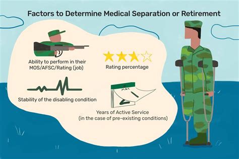 Medically Retired vs Administratively Separated