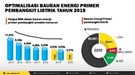 Memberikan Energi