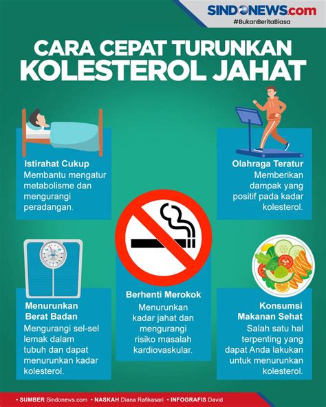 Menurunkan Kolesterol