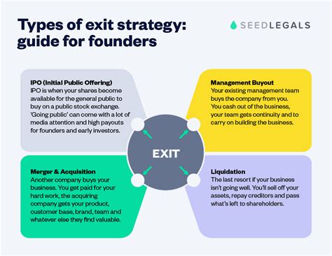 Navigating the Exit Options