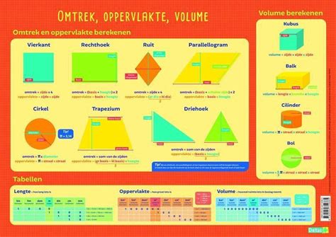 Oppervlakte en Volume