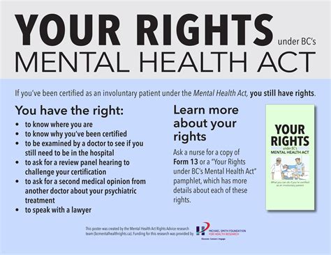 Patient Rights in Mental Health Care