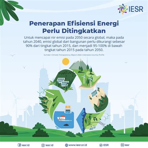 Peningkatan Energi