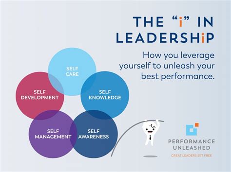 Performance Unleashed