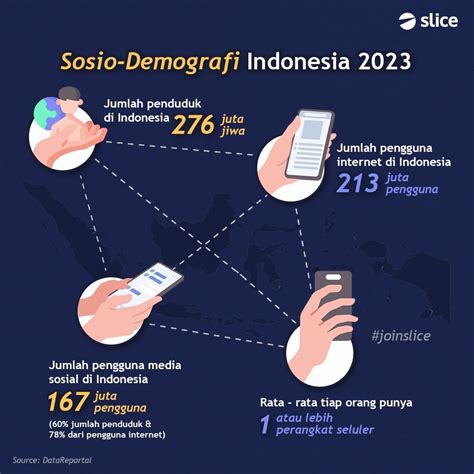 Perkembangan Sosial Indonesia