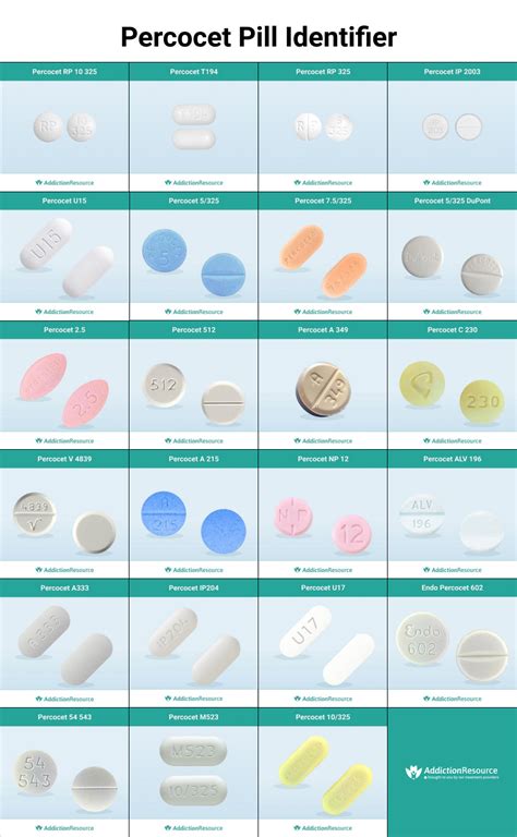 Pill Identifier Types Image