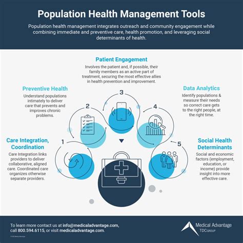 Population Health Management