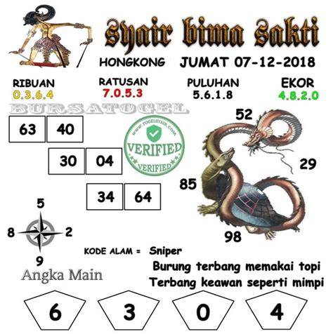 Prediksi Syair HK VIP