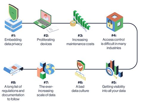 Privacy and Data Security Issues