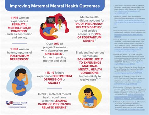 Promoting Maternal Mental Health: A Multifaceted Approach