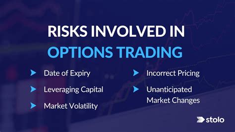  Risks Involved in Options Trading 