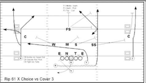 Run N' Shoot Playbook