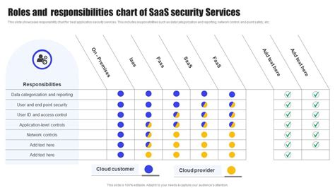 Security Responsibilities of Servers